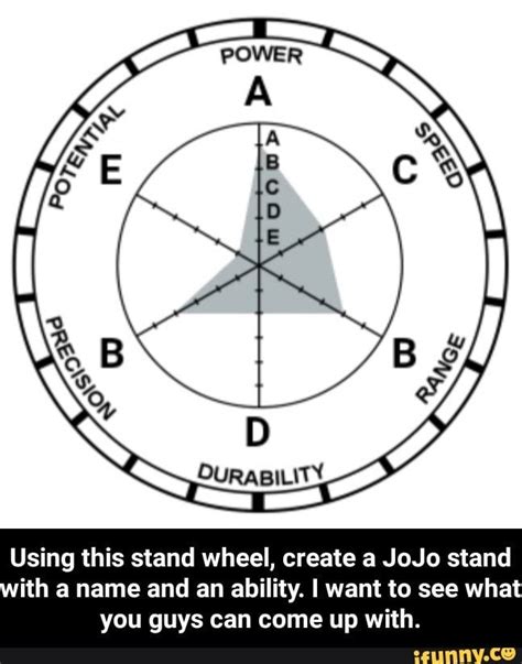 jojo bizarre adventure stands|jojo bizarre adventure stand wheel.